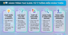 10 prompt tạo slide từ ý tưởng đến hoàn thiện