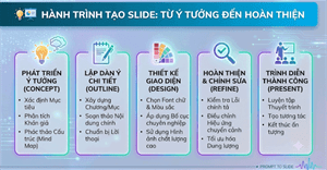10 prompt tạo slide từ ý tưởng đến hoàn thiện