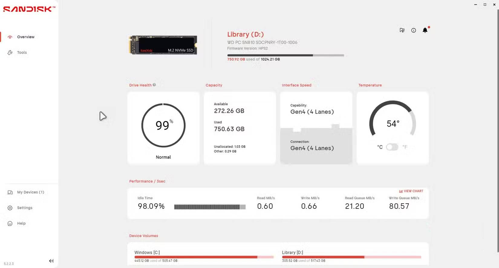 Tổng quan chi tiết về dashboard Sandisk