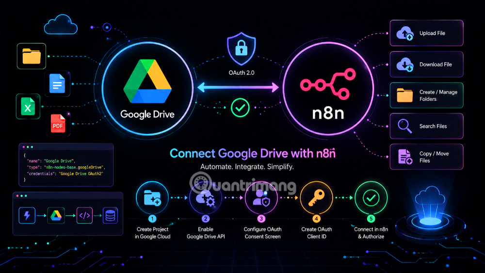 google drive