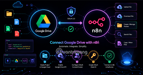 [Video] Hướng dẫn kết nối Google Drive với n8n