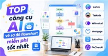 TOP công cụ AI vẽ sơ đồ flowchart miễn phí tốt nhất