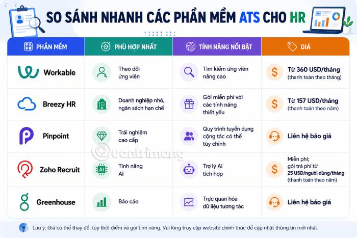 Bảng tổng quan các phần mềm ATS nổi bật nhất