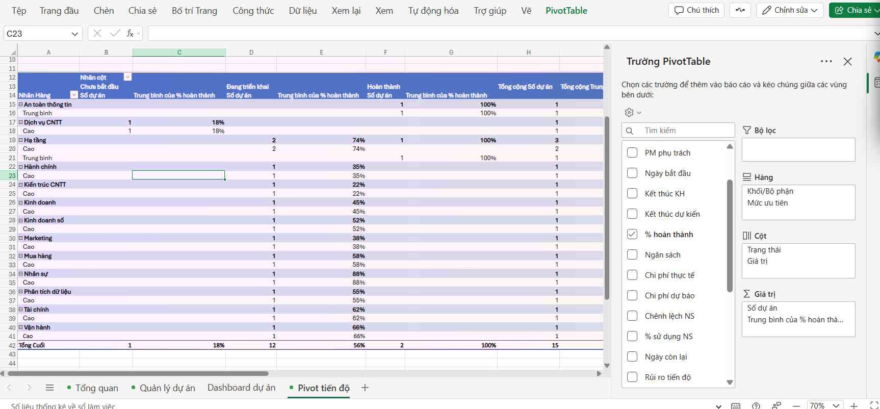 Tạo PivotTable bằng Copilot Excel
