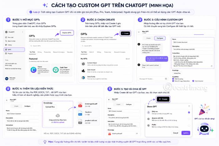 Các bước tạo Custom GPT trên ChatGPT