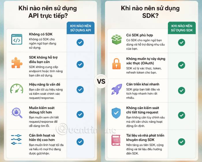 Lựa chọn API và SDK tùy theo nhu cầu sử dụng
