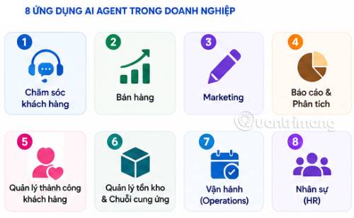 8 cách ứng dụng AI Agent giúp tối ưu hiệu quả công việc