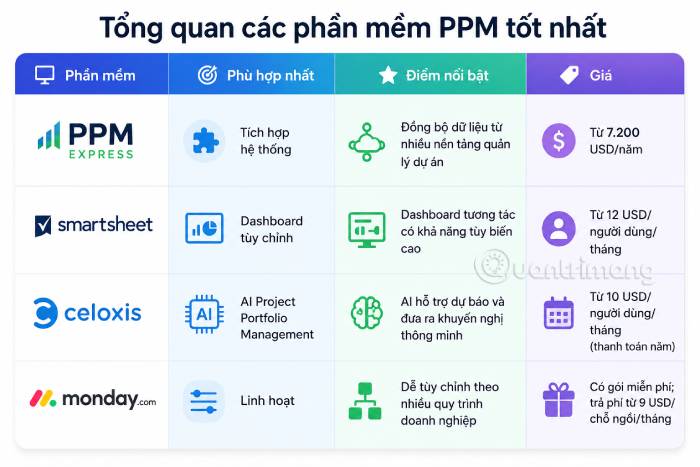 Tổng quan các phần mềm PPM nổi bật nhất