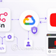 Cách kết nối YouTube API với n8n: Hướng dẫn chi tiết từng bước
