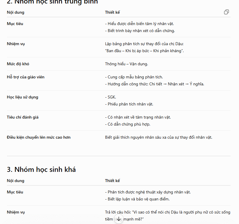 Nội dung hoạt động cho nhóm
