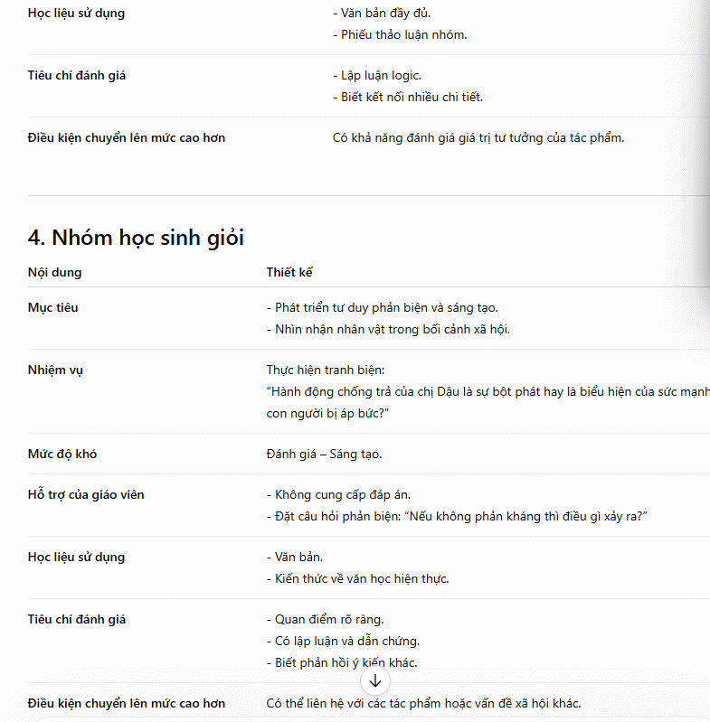 Nội dung hoạt động cho nhóm