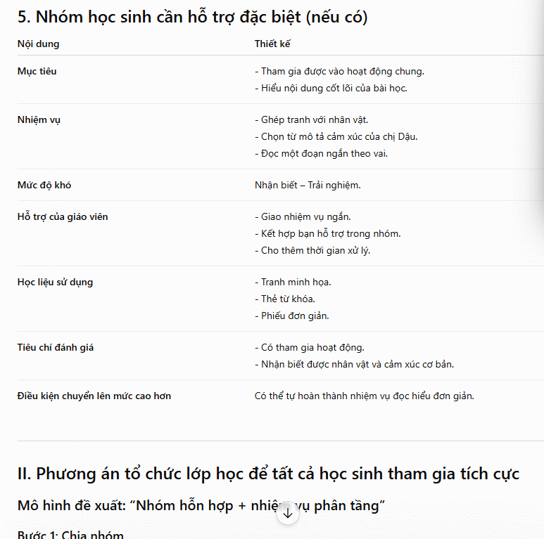 Hoạt động cho nhóm học sinh