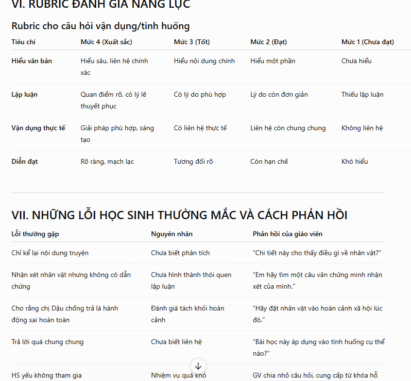 Rubric đánh giá năng lực