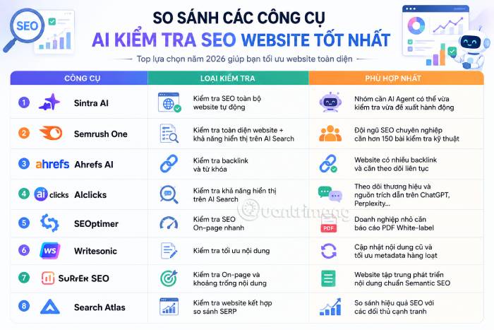 TOP công cụ AI kiểm tra SEO (SEO Audit) tốt nhất