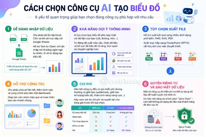 Những điều cần lưu ý khi chọn công cụ AI tạo biểu đồ