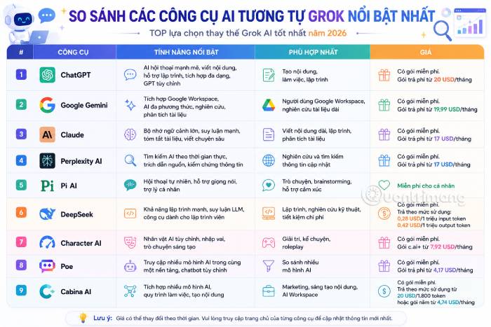 Bảng tổng quan các công cụ AI tương tự Grok