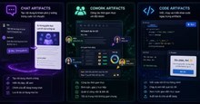 Sự khác biệt giữa Claude Chat, Cowork và Code Artifacts