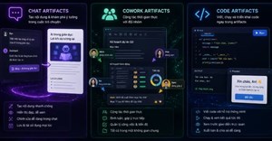 Sự khác biệt giữa Claude Chat, Cowork và Code Artifacts