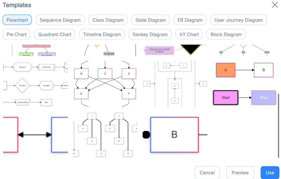 Chọn mẫu flowchart trên NoteGPT