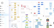 Hướng dẫn thiết kế flowchart AI trên NoteGPT