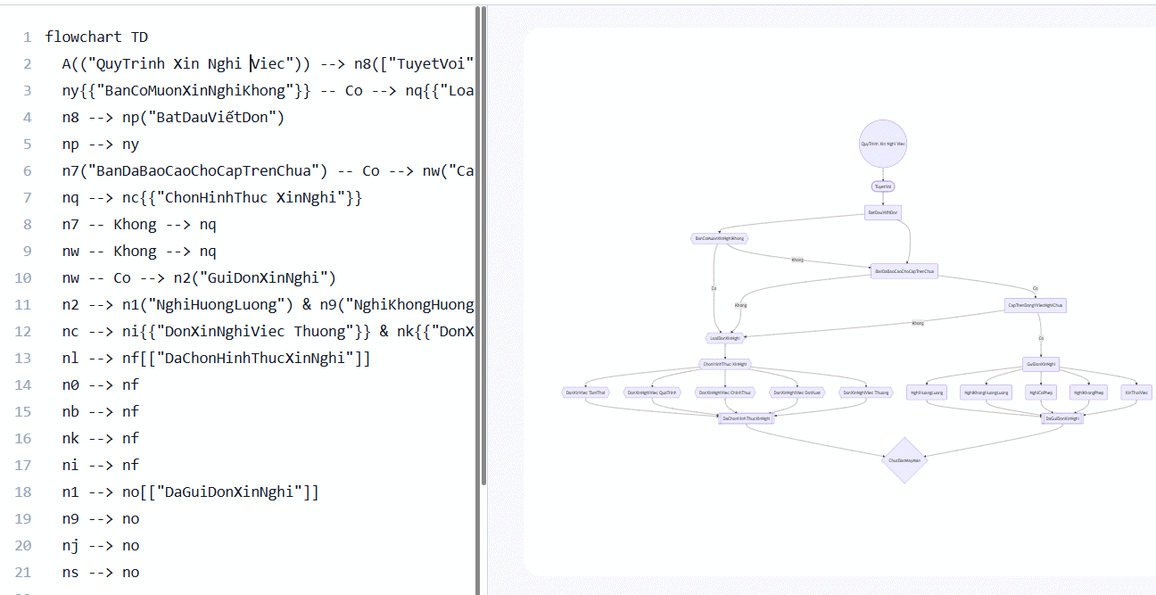 Chỉnh sửa code tạo Flowchart trên NoteGPT
