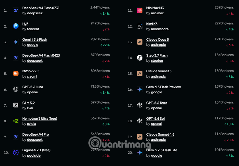 ai token