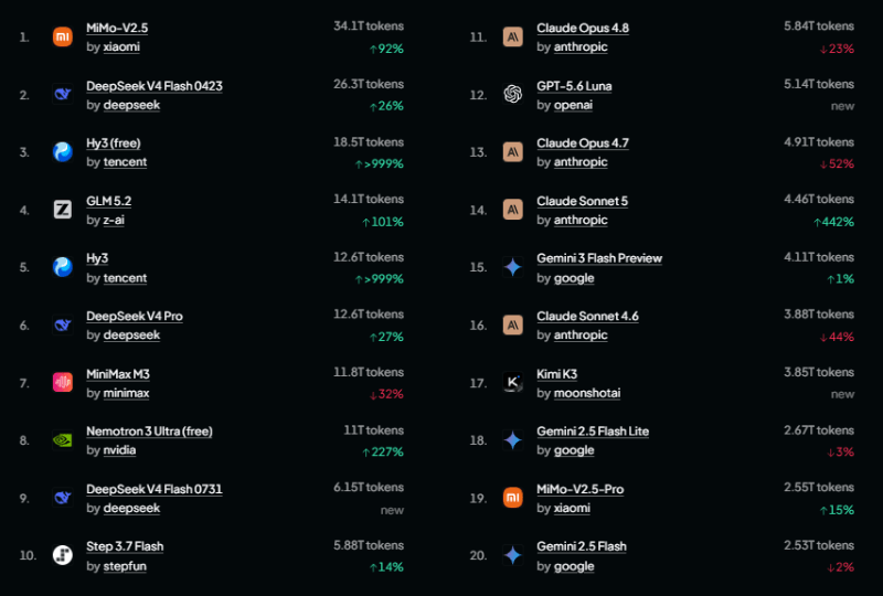 ai token