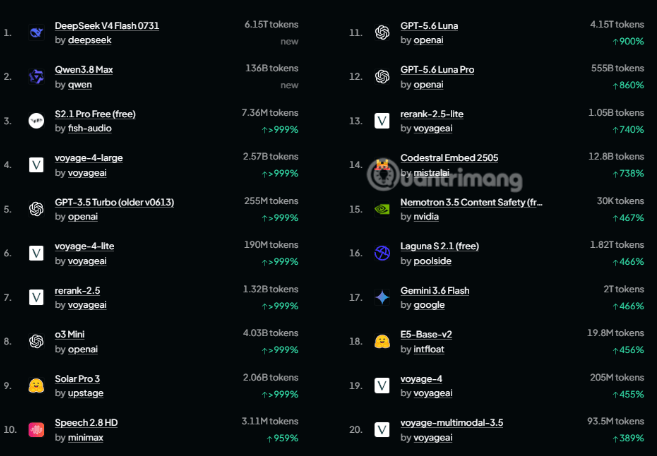ai token