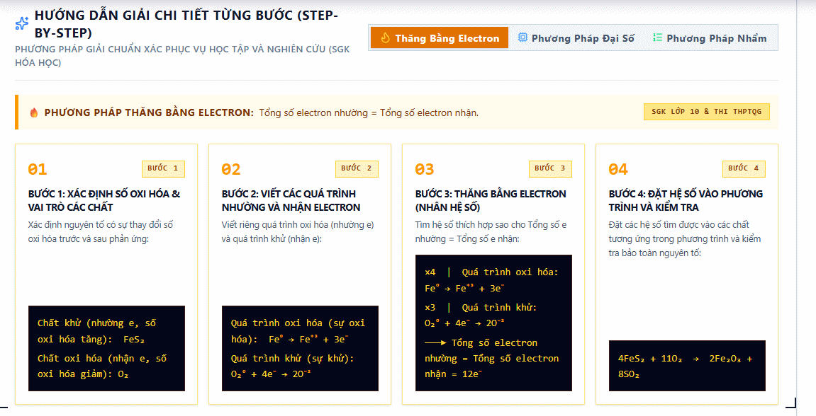 Hướng dẫn cân bằng phương trình hóa học