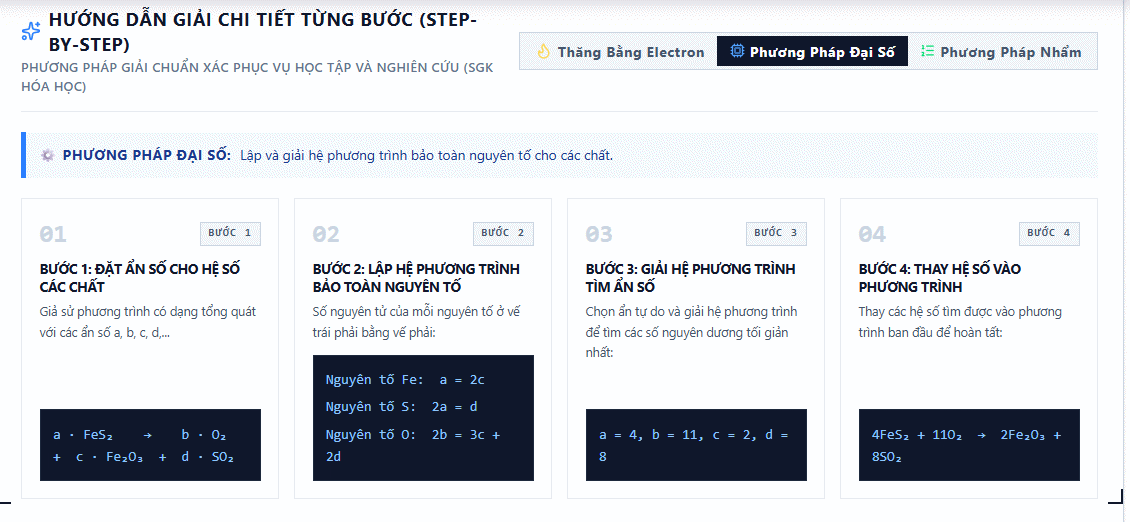 Phương pháp cân bằng phương trình hóa học