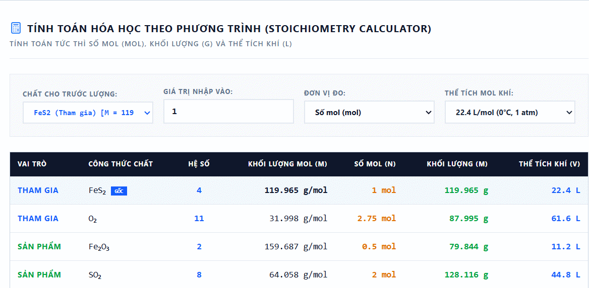 Tính toán hóa học