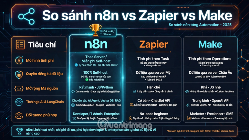 n8n là gì