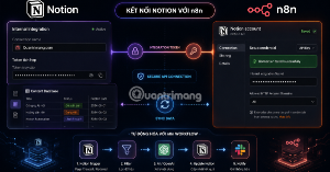 [Video] Cách tích hợp Notion vào n8n