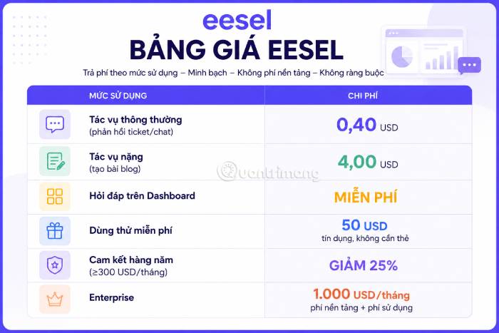 Bảng giá các gói đăng ký của eesel