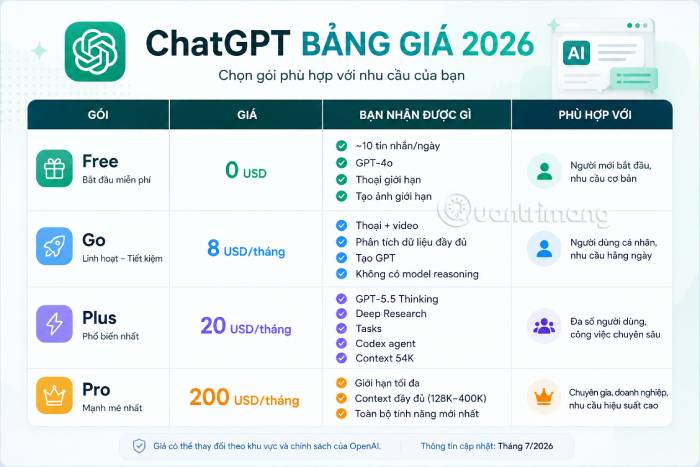 Bảng giá các gói đăng ký của ChatGPT