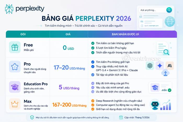 Bảng giá các gói đăng ký của Perplexity