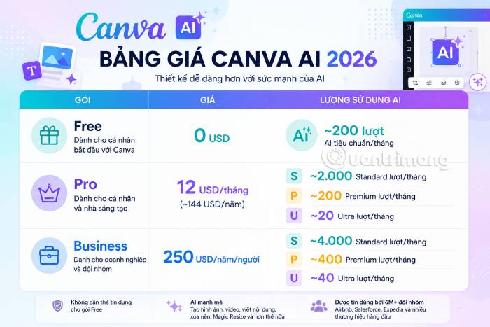 Bảng giá các gói đăng ký của Canva AI