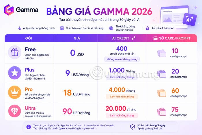Bảng giá các gói đăng ký của Gamma
