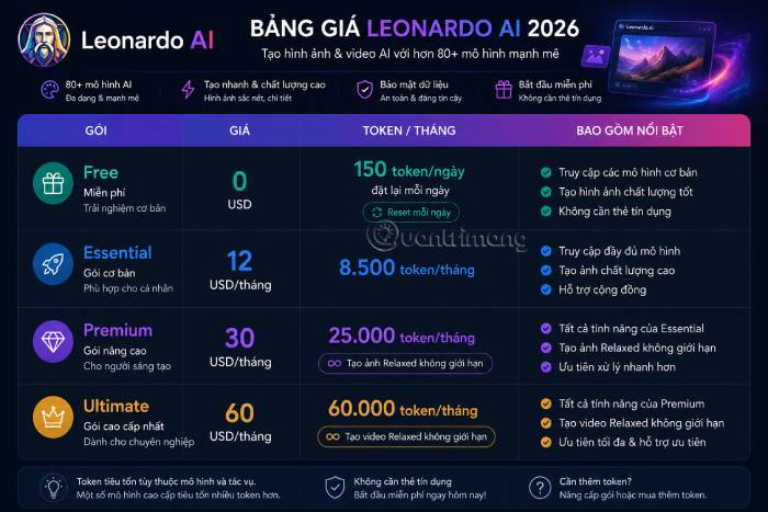 Bảng giá các gói đăng ký của Leonardo AI