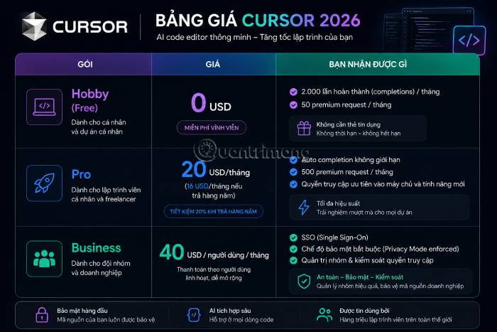 Bảng giá các gói đăng ký của Cursor