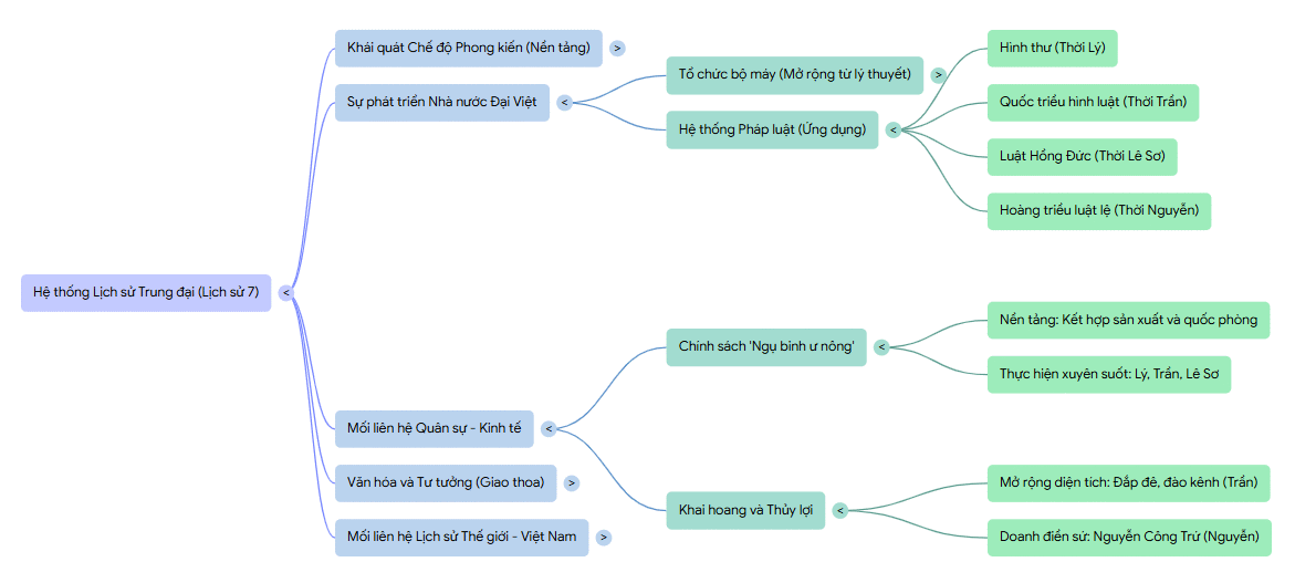 Tìm mối liên hệ giữa các kiến thức