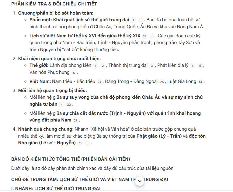 Hoàn thiện biểu đồ