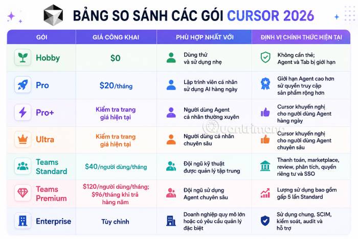 Tổng quan các gói đăng ký Cursor AI