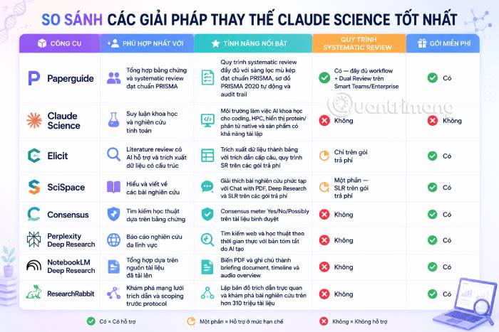 Bảng so sánh tổng quan các giải pháp thay thế Claude Science