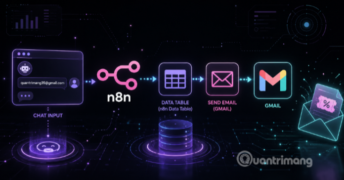 Workflow gửi email tự động với Data Table và Gmail trên n8n