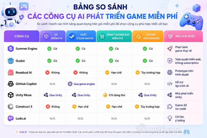Bảng tổng quan các công cụ AI làm game miễn phí