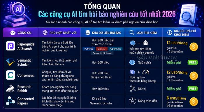 Bảng tổng quan 