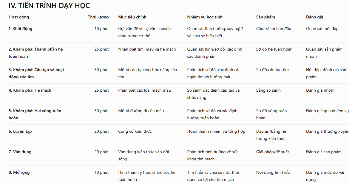 Tiến trình dạy học môn KHTN