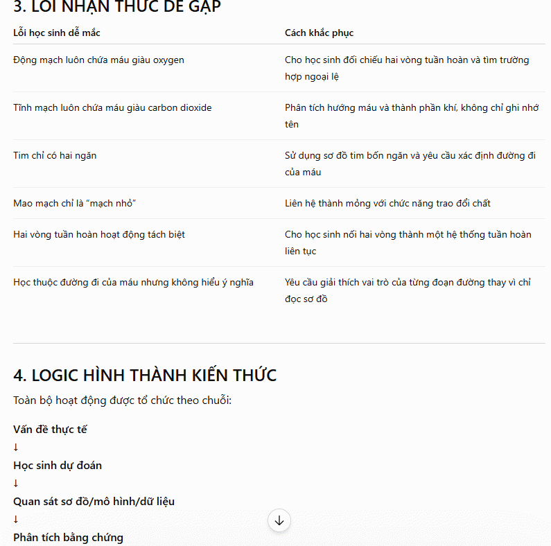 Hình thành kiến thức môn KHTN