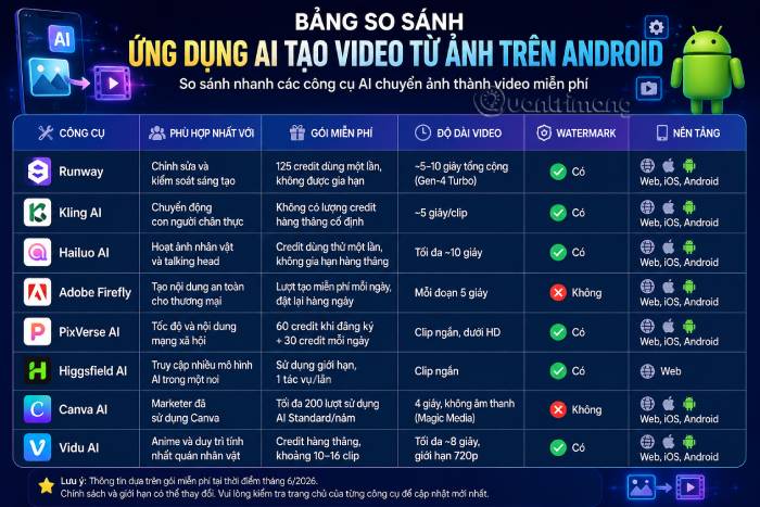 Bảng tổng quan các ứng dụng AI tạo video từ ảnh trên Android